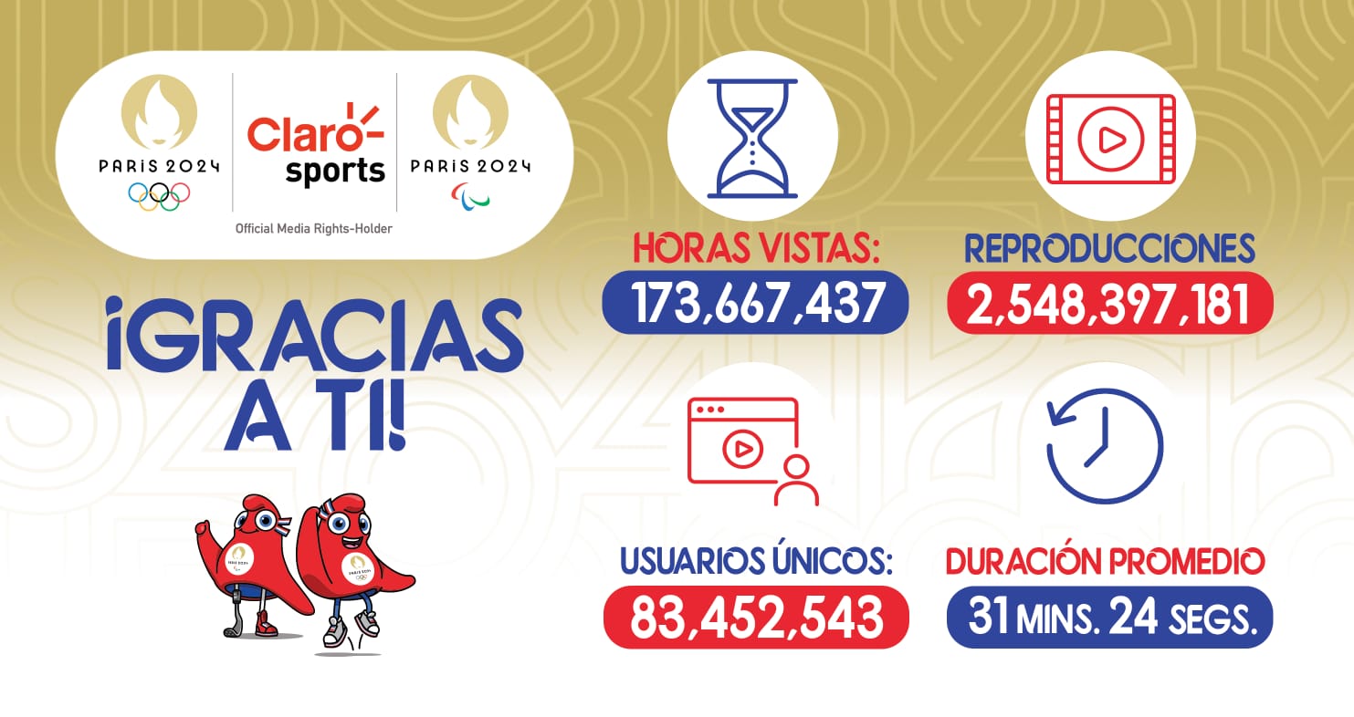 ¡La plataforma favorita de Latinoamérica!