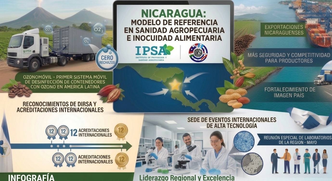 OIRSA reconoce sanidad de Nicaragua